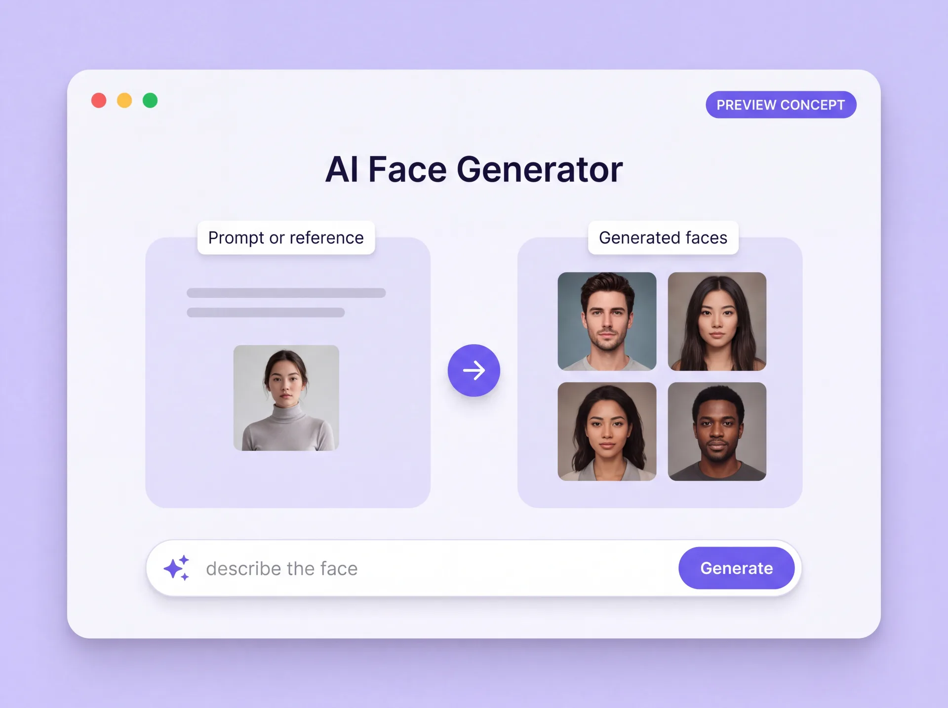 Concepto del generador de caras de ZenCreator: a la izquierda un prompt y una foto de referencia, a la derecha cuatro caras recién generadas