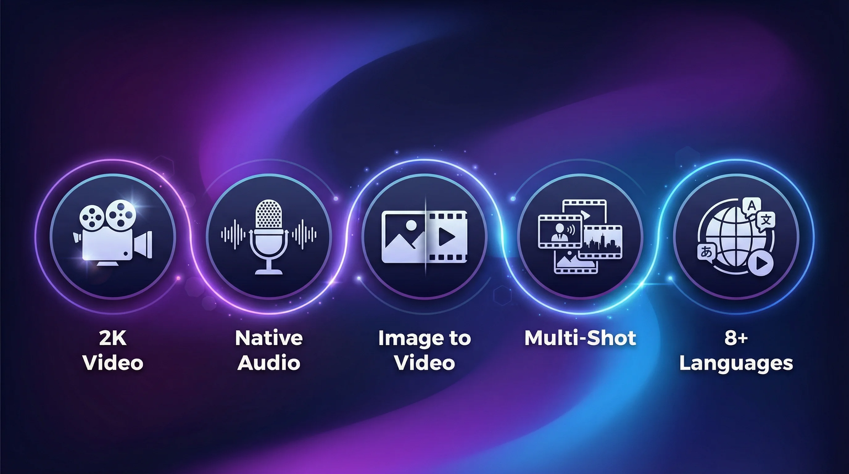 Seedance 2.0 Key Features — 2K Video, Native Audio, Image-to-Video, Multi-Shot Storytelling, Multilingual Support