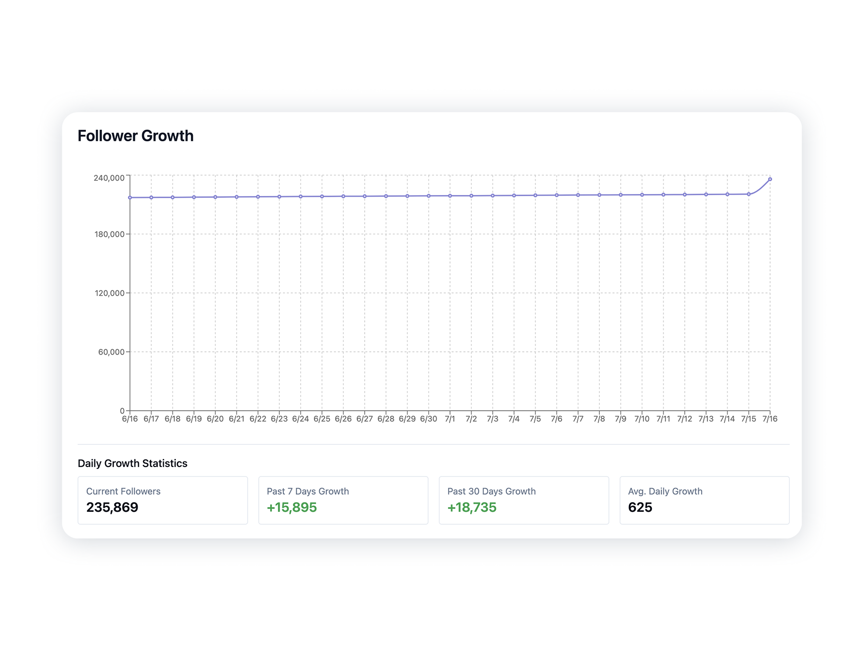 Track & Optimise - Analytics and Tracking Interface